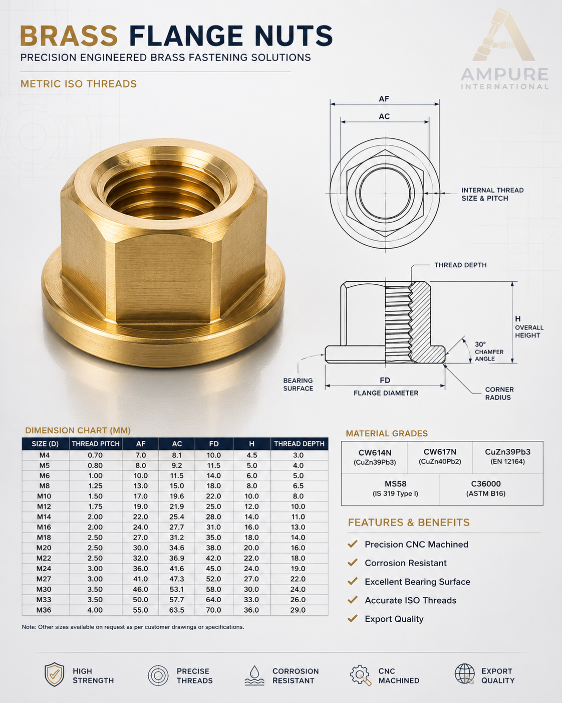 Flange Nuts 2